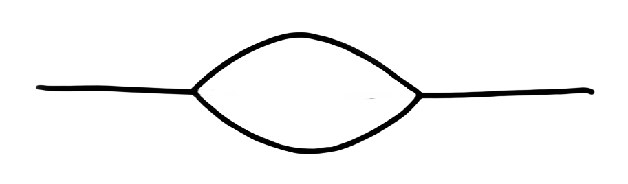 diagram of a straight line that splits into two paths, which later rejoin, with nothing impeding either of them