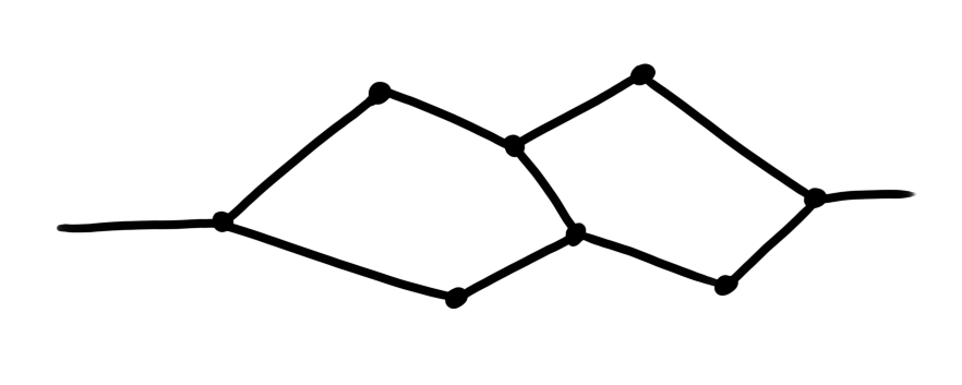 diagram of a straight line that branches out into several routes that branch into each other before finally rejoining