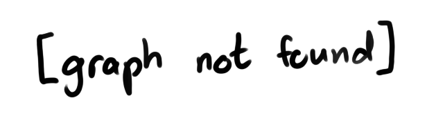 graph not found
